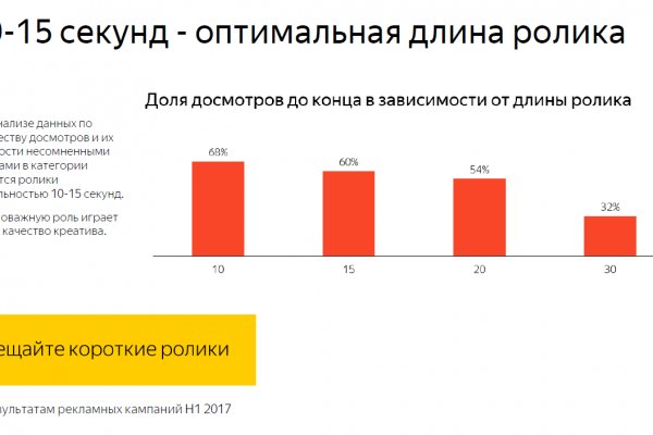 Что такое кракен плейс