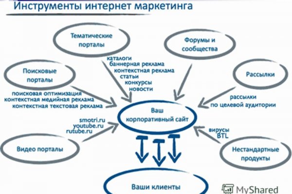 Кракен маркетплейс kr2web in площадка торговая